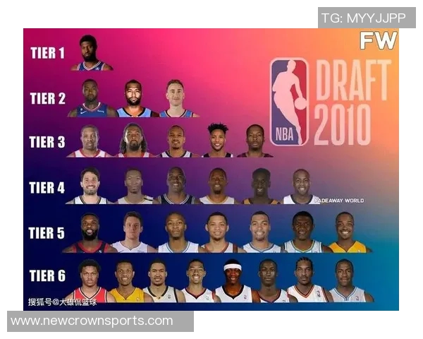 2007年选秀盛况回顾四位球星至今仍在NBA赛场上拼搏